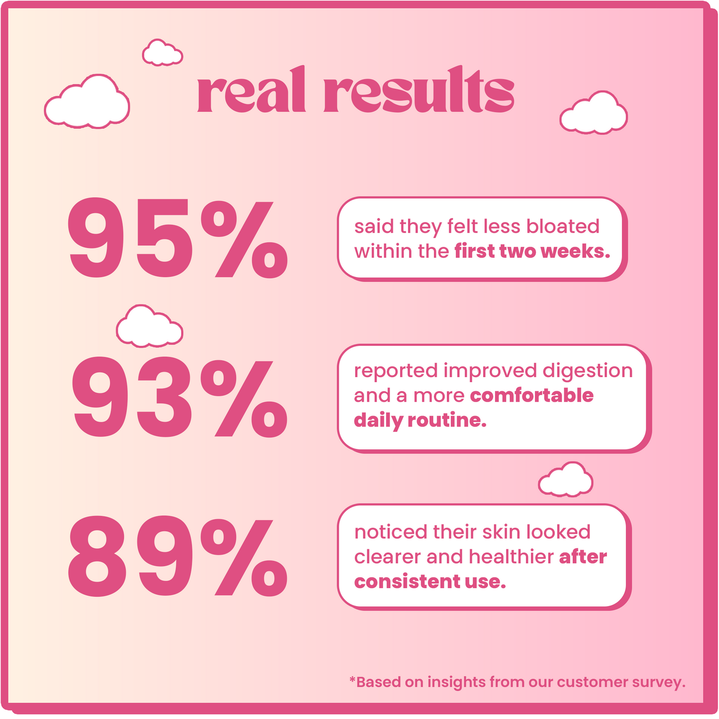 Apple Cider Vinegar - Glow Balance